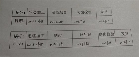 艾思捷蝸輪蝸桿減速機(jī)特定項(xiàng)目進(jìn)度會(huì)分析 .jpg 艾思捷蝸輪蝸桿減速機(jī)特定項(xiàng)目進(jìn)度會(huì)分析 .jpg