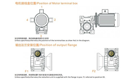 艾思捷技術教您怎樣正確安裝RV蝸輪減速機?.jpg 艾思捷技術教您怎樣正確安裝RV蝸輪減速機?.jpg