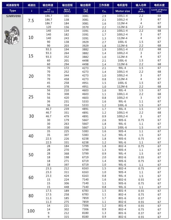 RV090減速機.jpg RV090減速機.jpg